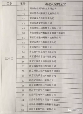 騰圖節能榮獲《江蘇省科技型中小企業》認證 信息技術咨詢服務領域的里程碑