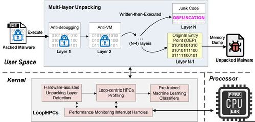 藍谷學術動態 山東大學網絡空間安全學院兩篇論文獲頂級會議USENIX Security 2023錄用