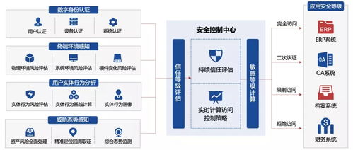 實(shí)力上榜！吉大正元成功入選《2021中國零信任全景圖》，
